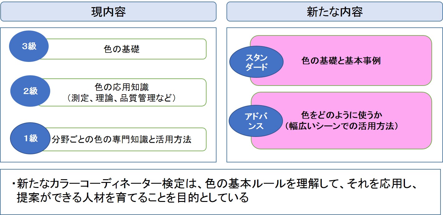 カラーコーディネーターとは 難易度は 独学で受かる 資格を取りたい人が最初に読むサイト