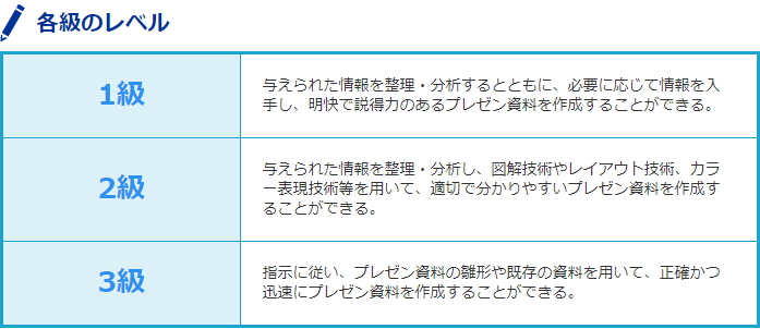 日商pc検定プレゼン資料作成3級とは 難易度 独学勉強法を解説 資格を取りたい人が最初に読むサイト